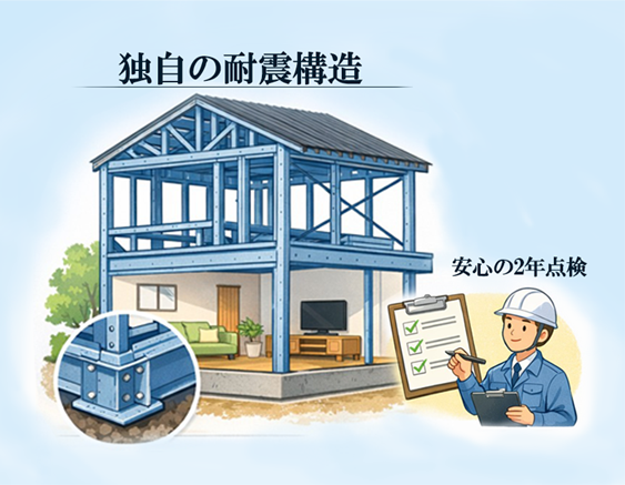 耐震構造の説明